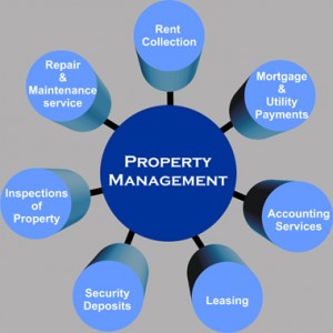 Property Management